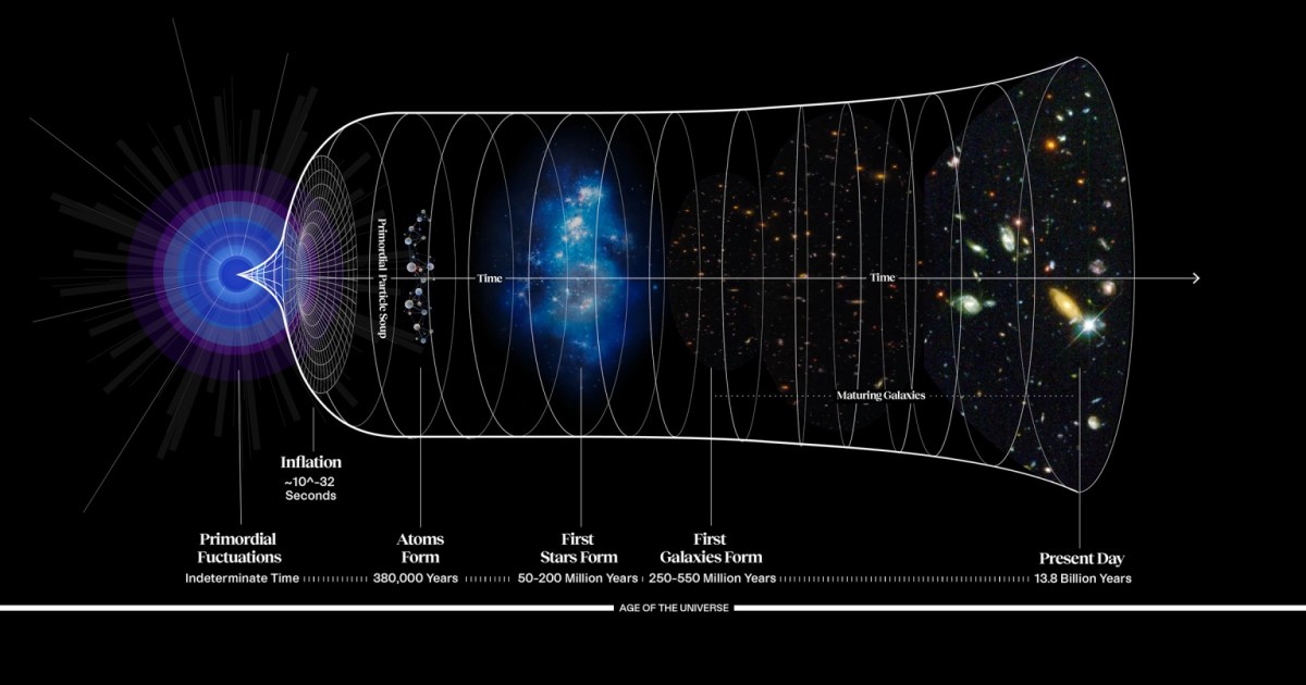 As 2025 ends, the Standard Model still hasn’t cracked