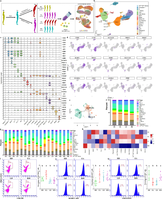 Single-immunocyte transcriptomics reveal the role of natural killer cell-dependent exogenous antigen presentation in ankylosing spondylitis severity