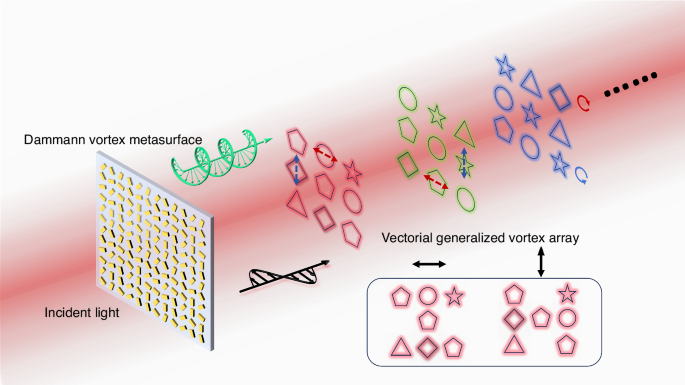 Generation of vectorial generalized vortex array with metasurfaces