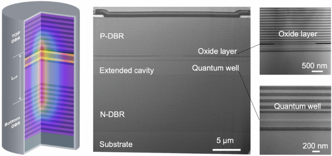 1-MHz linewidth VCSEL enabled by monolithically integrated passive cavity for high-stability chip-scale atomic clocks