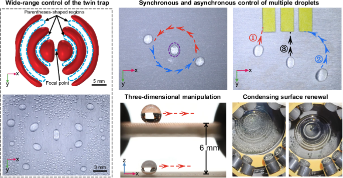Broad tunability of ultrasonic tweezer for multi‑droplet manipulation