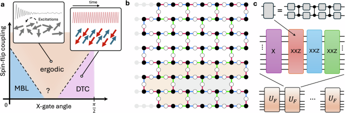 Realization of two-dimensional discrete time crystals with anisotropic Heisenberg coupling