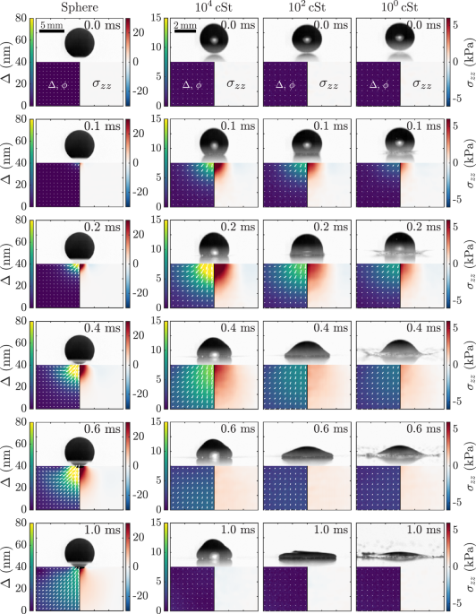 Scaling crossover in droplet impact force on elastic substrates