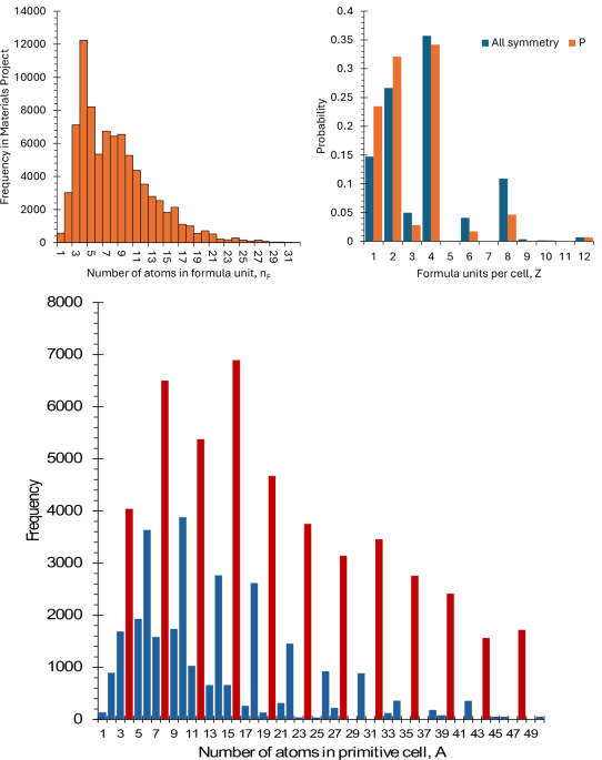 A possible explanation for the Rule of Four in Inorganic Materials