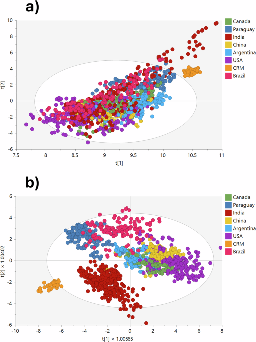 Mapping the global origins of soybean: a study using ICP-MS and chemometrics