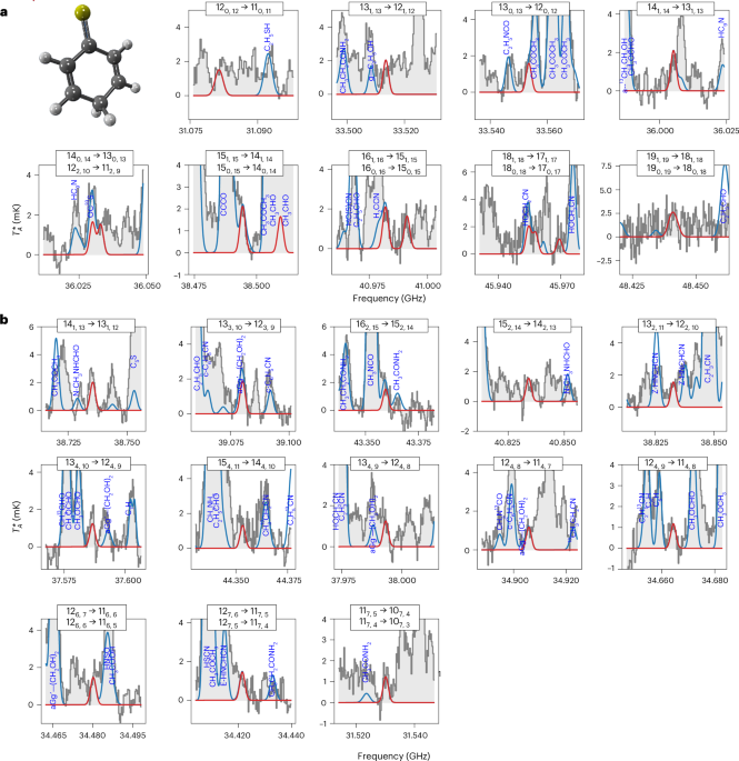 A detection of sulfur-bearing cyclic hydrocarbons in space