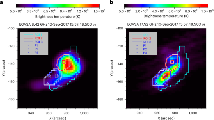 Megaelectronvolt-peaked electrons in a coronal source of a solar flare
