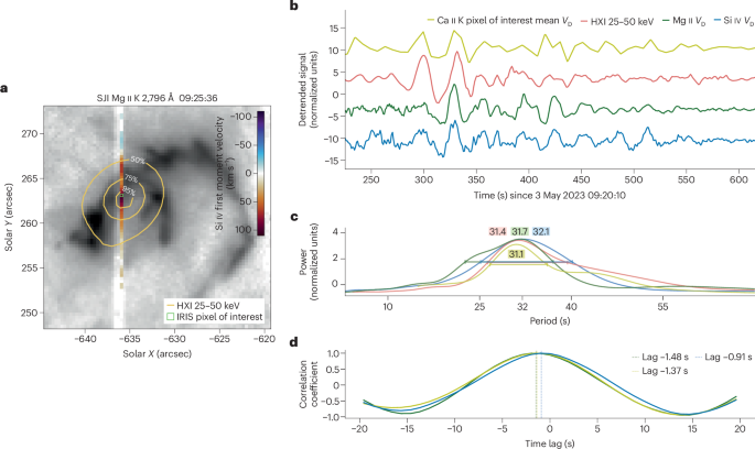 Quasi-periodic pulsations driven by repeated reconnection