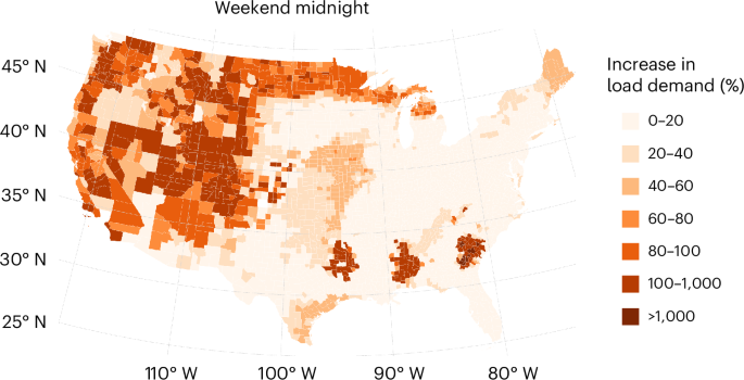 Negative pricing increases electricity use but challenges grid stability