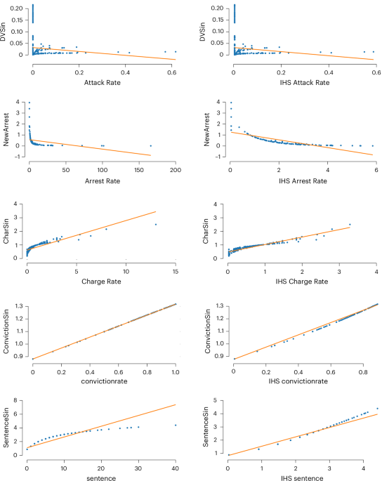 Imputations, inverse hyperbolic sines and impossible values
