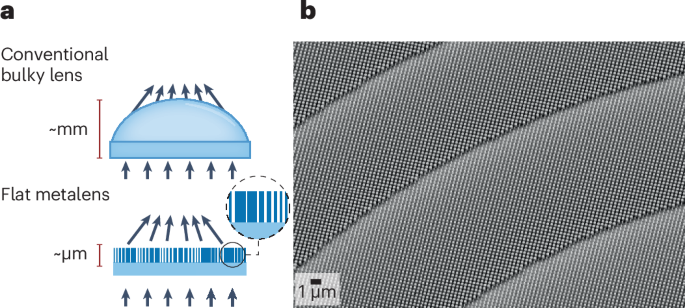 Leveraging the power of metasurfaces