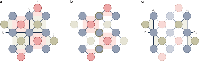 Quantum computing isn’t just about scaling