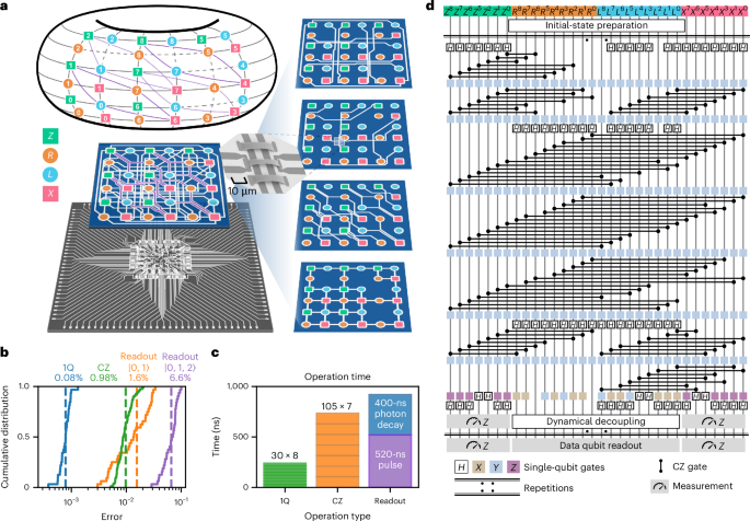 Demonstration of low-overhead quantum error correction codes