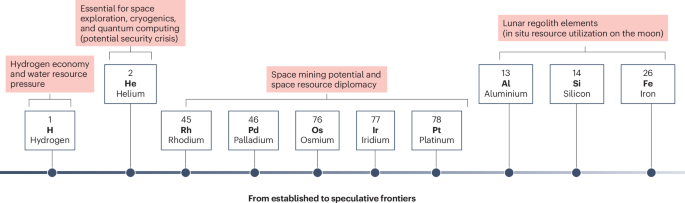 The geopolitical future for chemistry