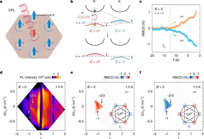 Optical switching of a moiré Chern ferromagnet