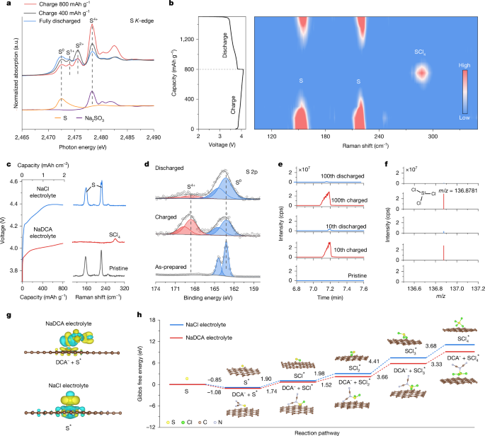 High-voltage anode-free sodium–sulfur batteries | Nature