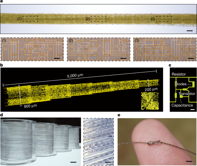 Fibre integrated circuits by a multilayered spiral architecture