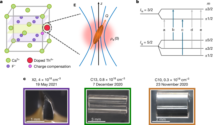 Frequency reproducibility of solid-state thorium-229 nuclear clocks