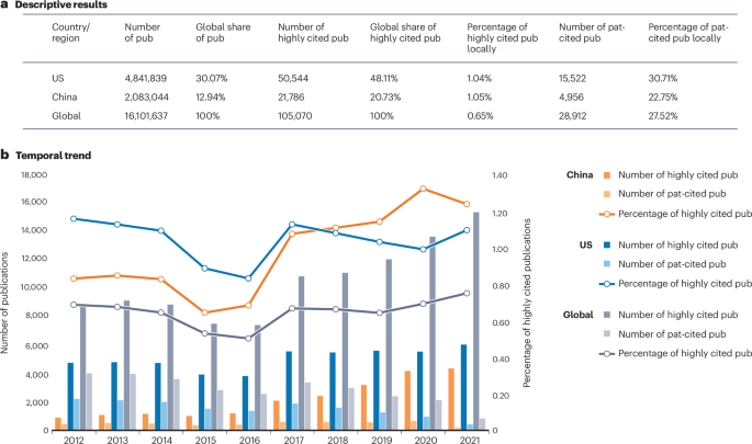 Mapping the science–technology translational landscape in biomedicine