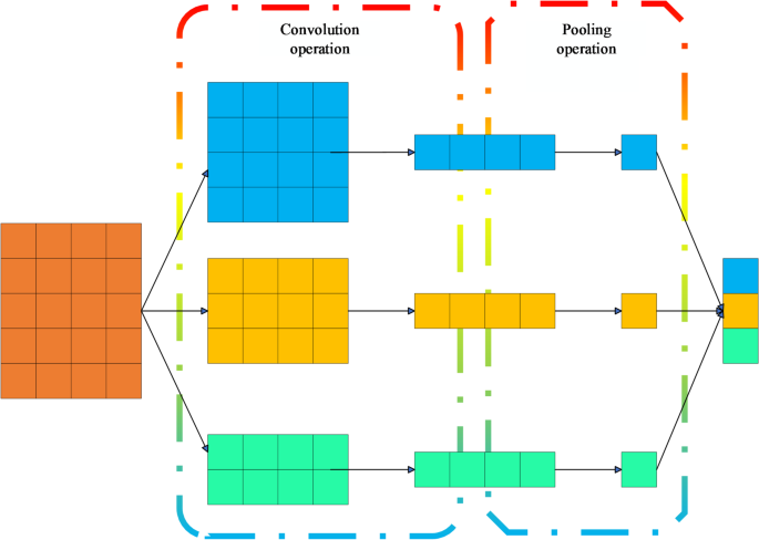 The mediating role of brand equity in corporate social responsibility and customer purchase intention based on text-CNN model