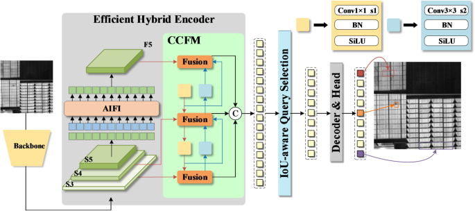 Multimodal fault detection model for photovoltaic modules