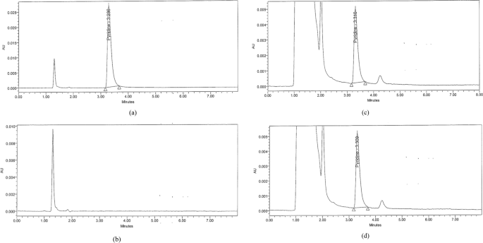 Breakthrough RP-HPLC strategy for synchronous analysis of pyridine and its degradation products in powder for injection using quality metrics
