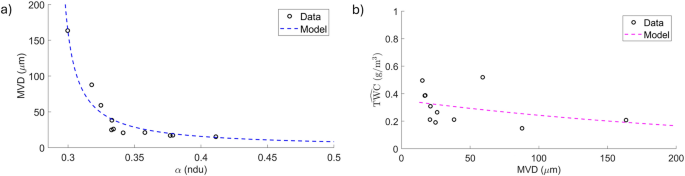 A new type of aircraft icing detection system