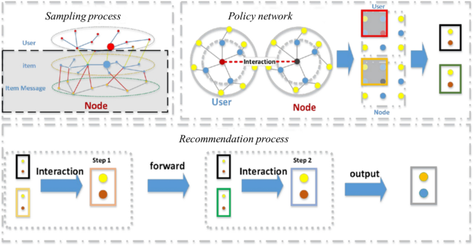 Enhancing knowledge graph recommendations through deep reinforcement learning
