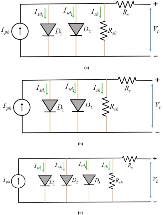 A sport inspired kabaddi game optimizer for accurate parameter estimation of solar photovoltaic models