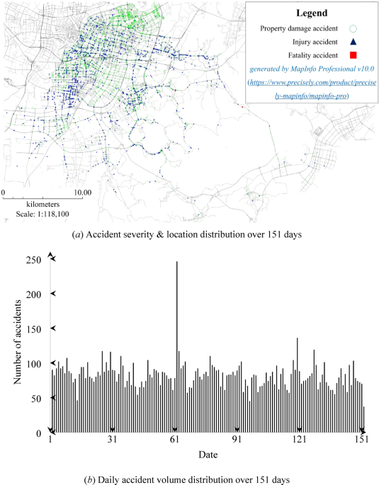 Task status evaluation strategy for dynamic traffic police dispatching in accident response