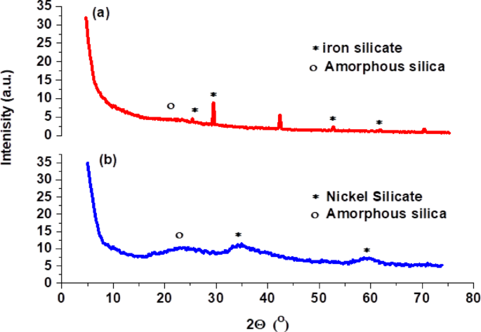Metal-based (lignin/silica) hybrids as green activators for conductive EPDM composites