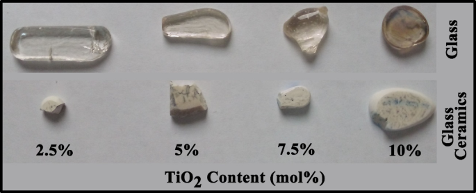 Effect of TiO2 doping on the structure and properties of lithium silicate-based glass-ceramics for potential dental applications