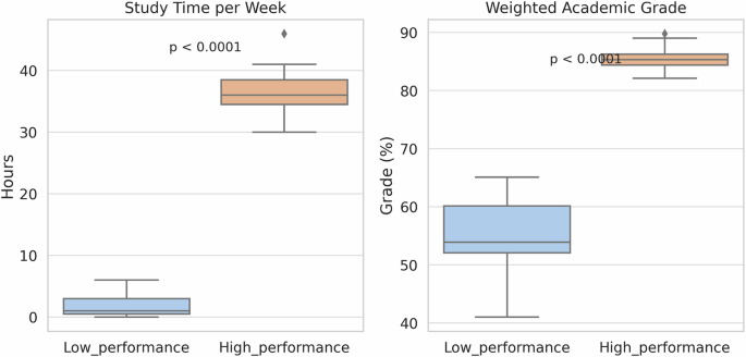 Influence of study time differences on electroencephalographic cross-frequency coupling during working memory tasks