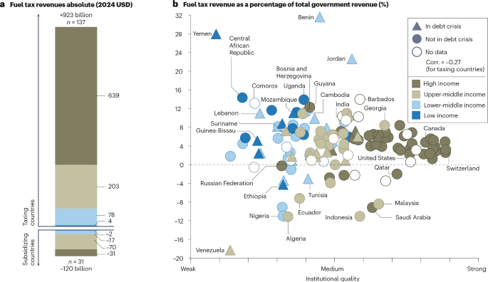 Bridging the fuel tax revenue gap in the move to electric mobility