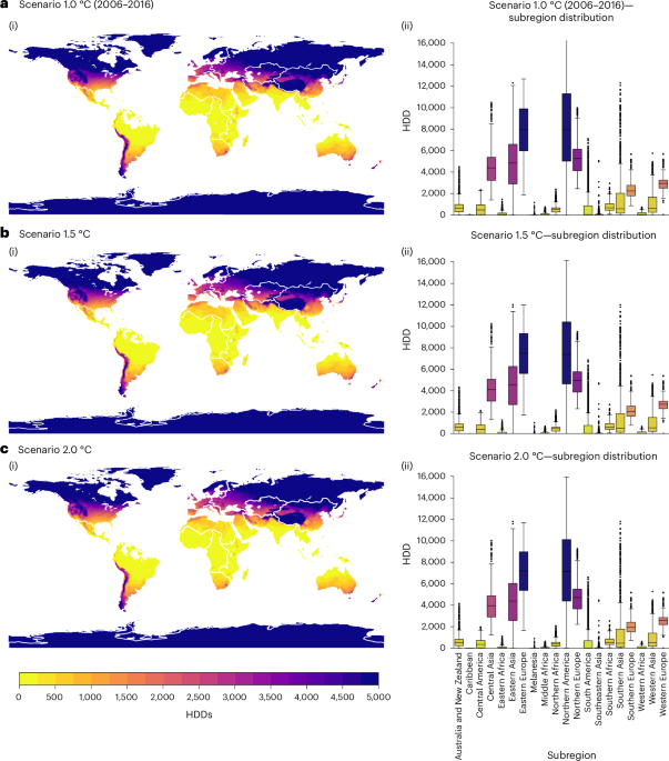 Global gridded dataset of heating and cooling degree days under climate change scenarios