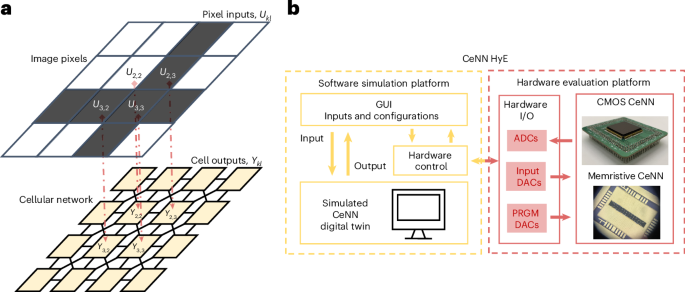 Low-power memristor-based cellular neural networks with reduced overhead