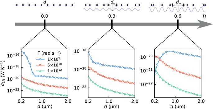 Ultralow radiative heat flux by Anderson localization in quasiperiodic plasmonic chains