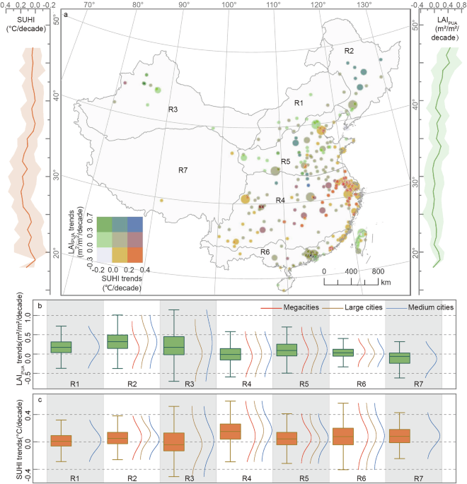 Intensification or marginalization: peri-urban agriculture for mitigating urban heat island effects in summer