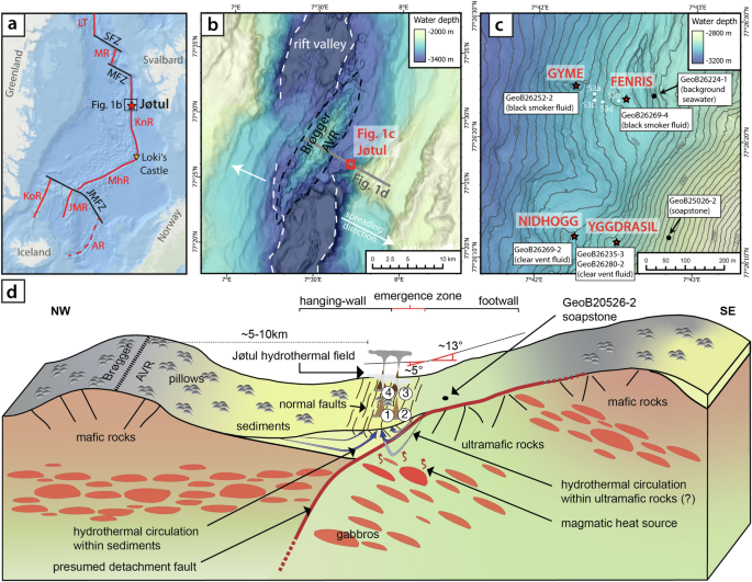 High H2 production in sediment-hosted hydrothermal fluids at an ultraslow spreading mid-ocean ridge
