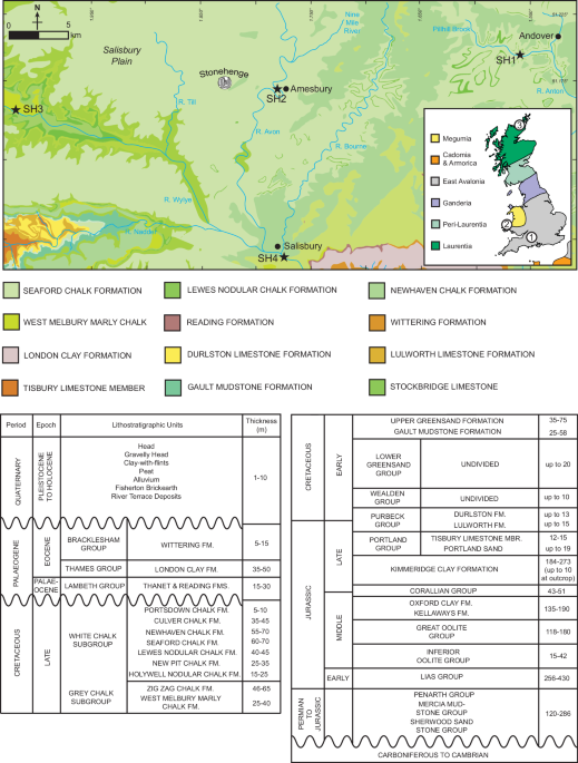 Detrital zircon–apatite fingerprinting challenges glacial transport of Stonehenge’s megaliths