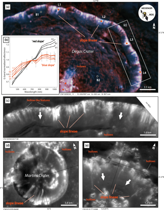 Slope lineae as potential indicators of recent volatile loss on Mercury