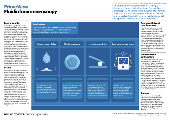 Fluidic force microscopy | Nature Reviews Methods Primers