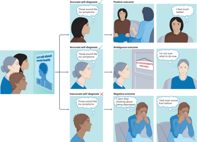 The psychological consequences of mental health awareness efforts