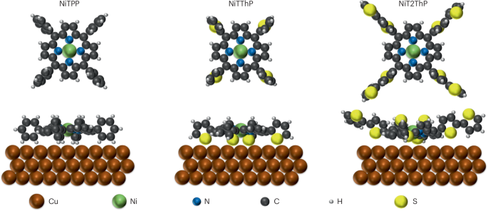 Sulfur enhances electrochemical CO2 reduction over porphyrin catalysts