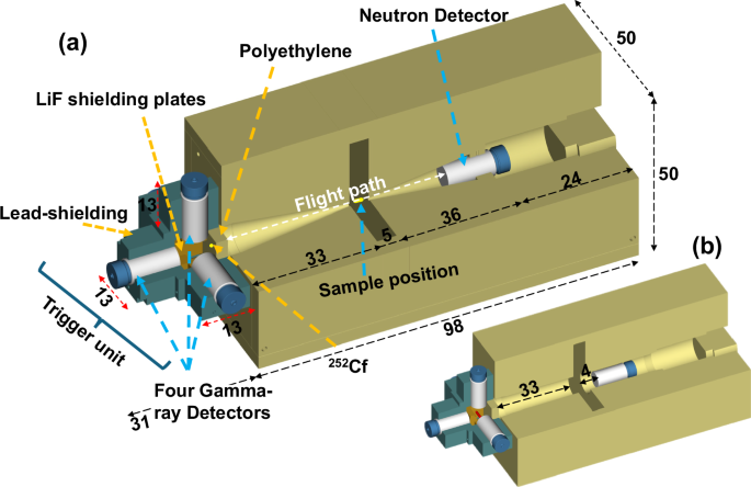 Pilot full-scale demonstration of a prototype table-top neutron resonance transmission analysis system for nuclear material detection