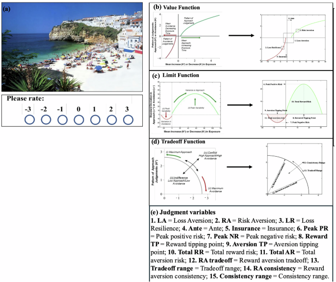 Predicting substance use behaviors with machine learning using small sets of judgment and contextual variables