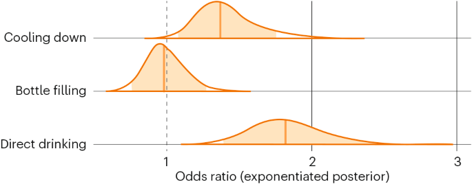 When clean isn’t enough | Nature Water