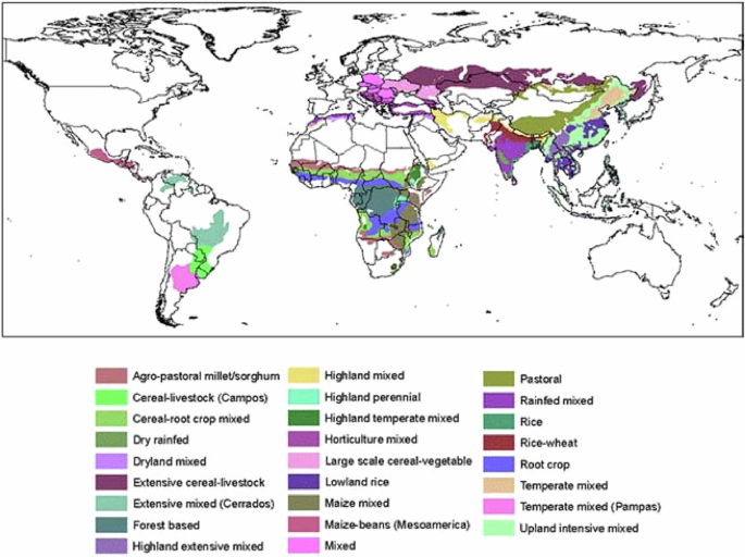 Systems-oriented Innovation towards Sustainable Smallholder Mixed Farming