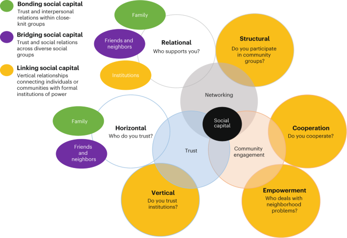 Social capital of urban infrastructure with Bogotá’s cable car