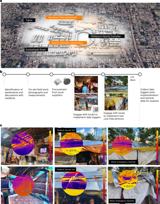 Low-cost interventions for heat stress mitigation in urban informal settlements